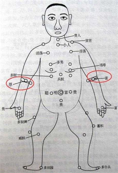 身體上的痣|痣是什麼？一次了解痣原因、就醫時機以及如何改善